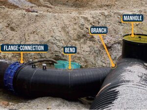 High Density Polyethylene Pipe Fittings