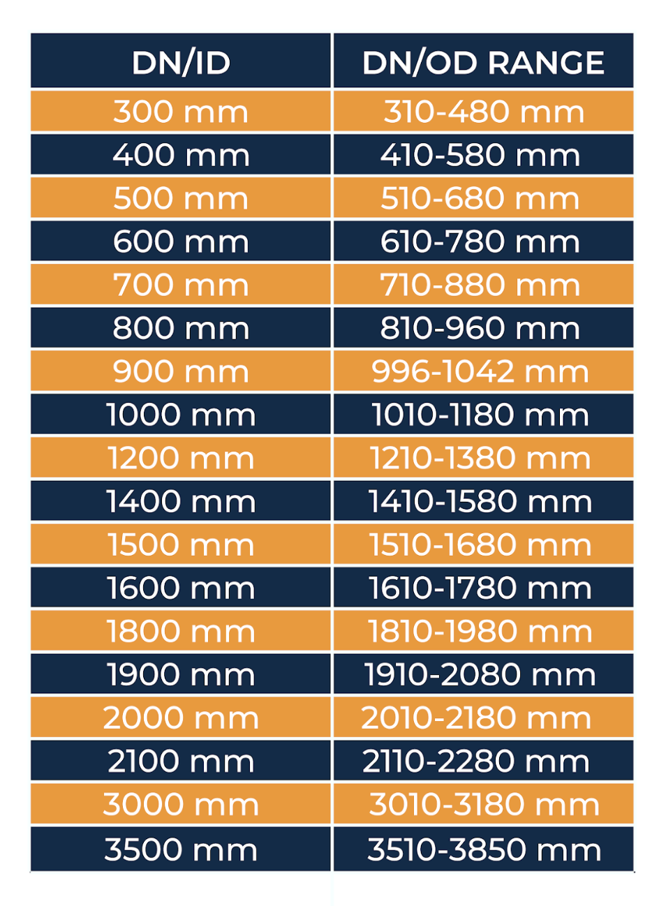 KPMI-Pipes-Sizes-Fittings